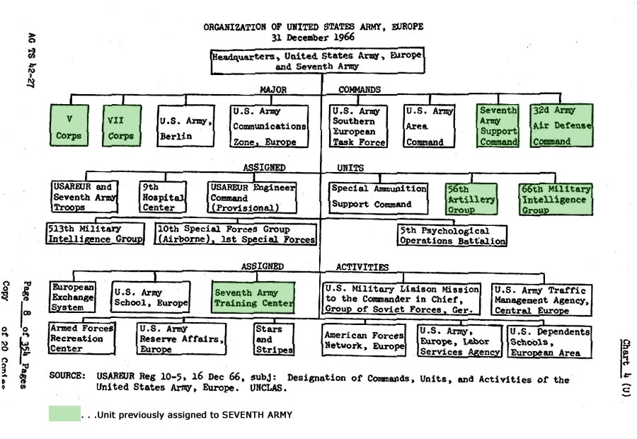 Army Organizational Structure Chart Ponasa